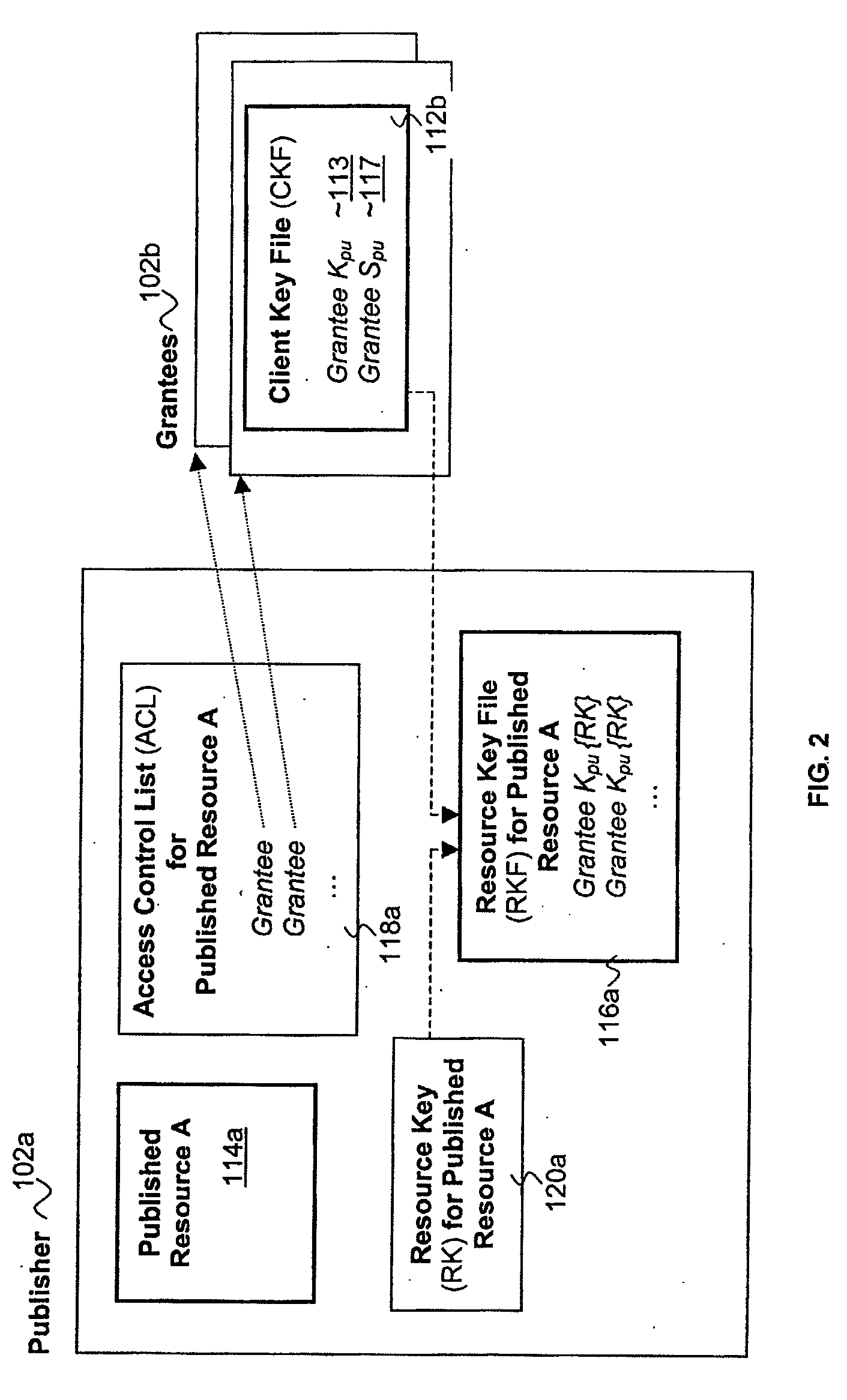 Distributed scalable cryptographic access control