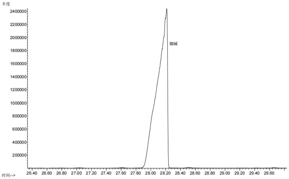 Preparation method for reducing content of nicotine in Yunnan tobacco extract refined substance