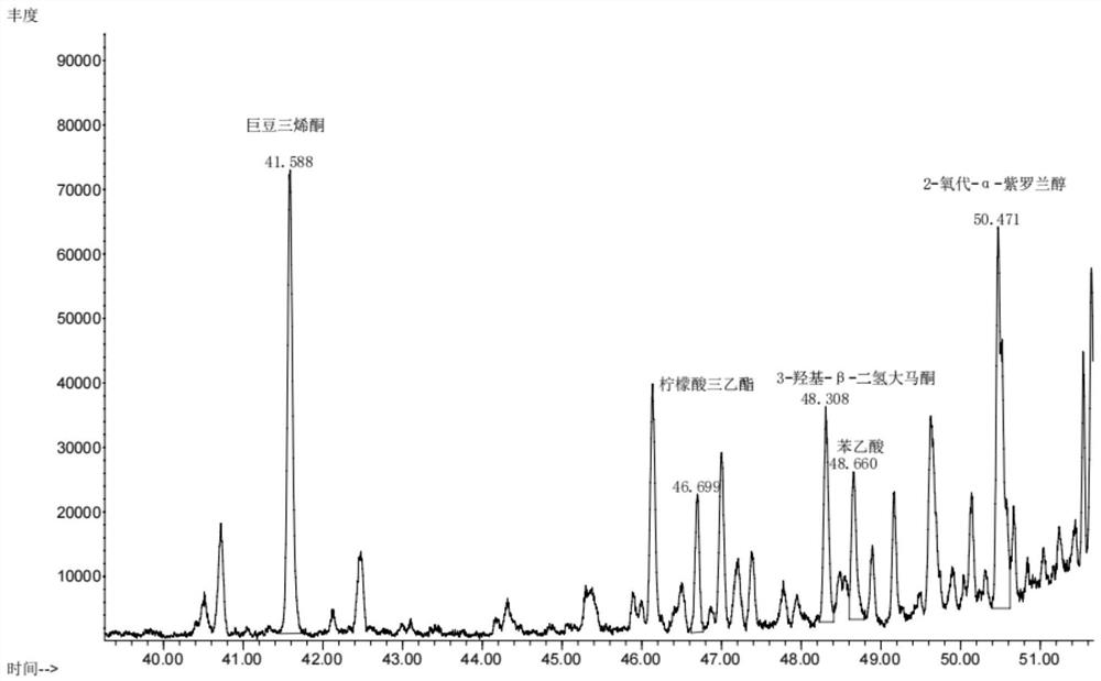 Preparation method for reducing content of nicotine in Yunnan tobacco extract refined substance