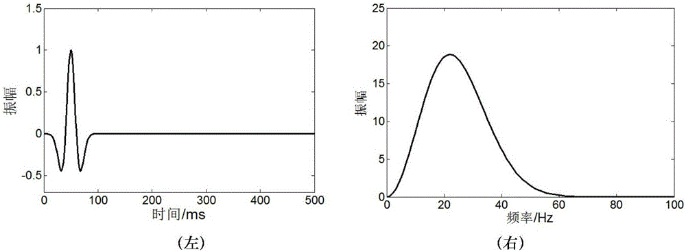 Low-pass filter multi-scale full waveform inversion method of cut-off time window