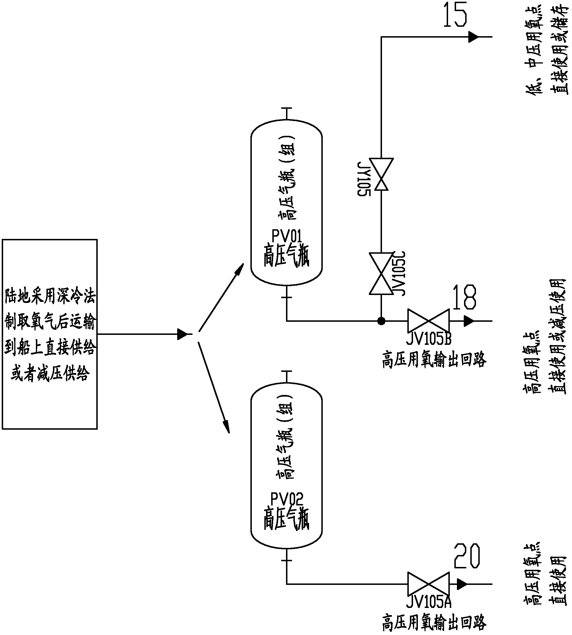 System and method for guaranteeing oxygen supply on ship