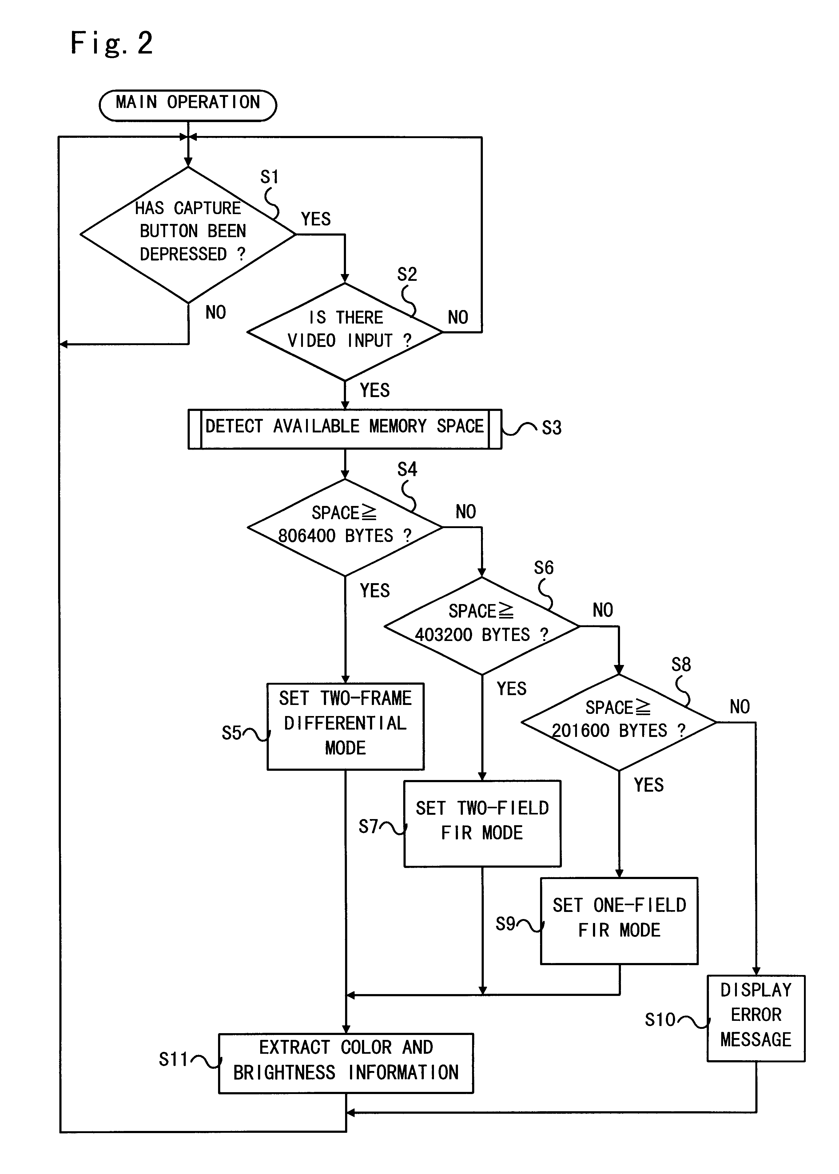 Multifunction apparatus and picture signal processing method by the same