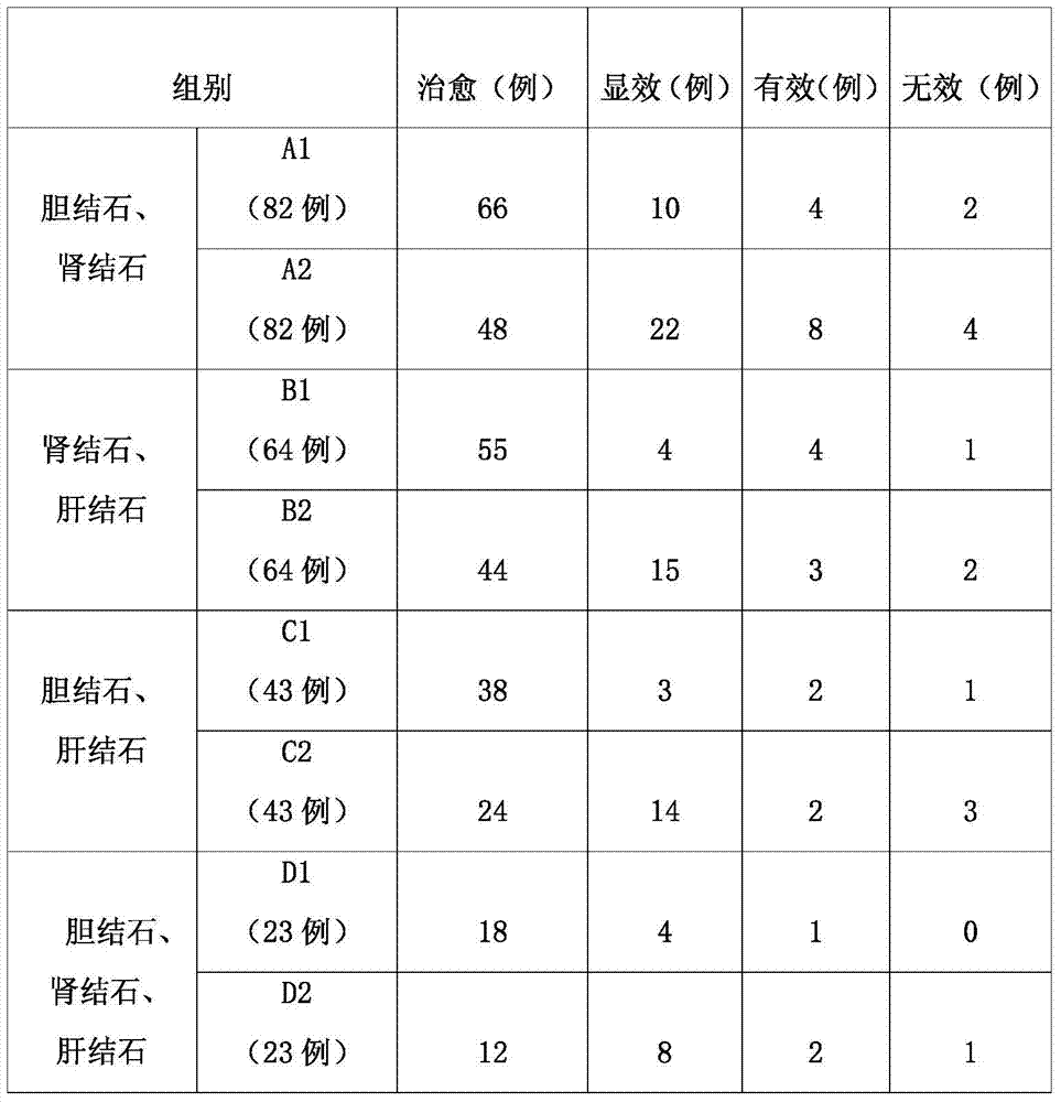 A kind of traditional Chinese medicine composition for treating calculus and its tablet preparation method