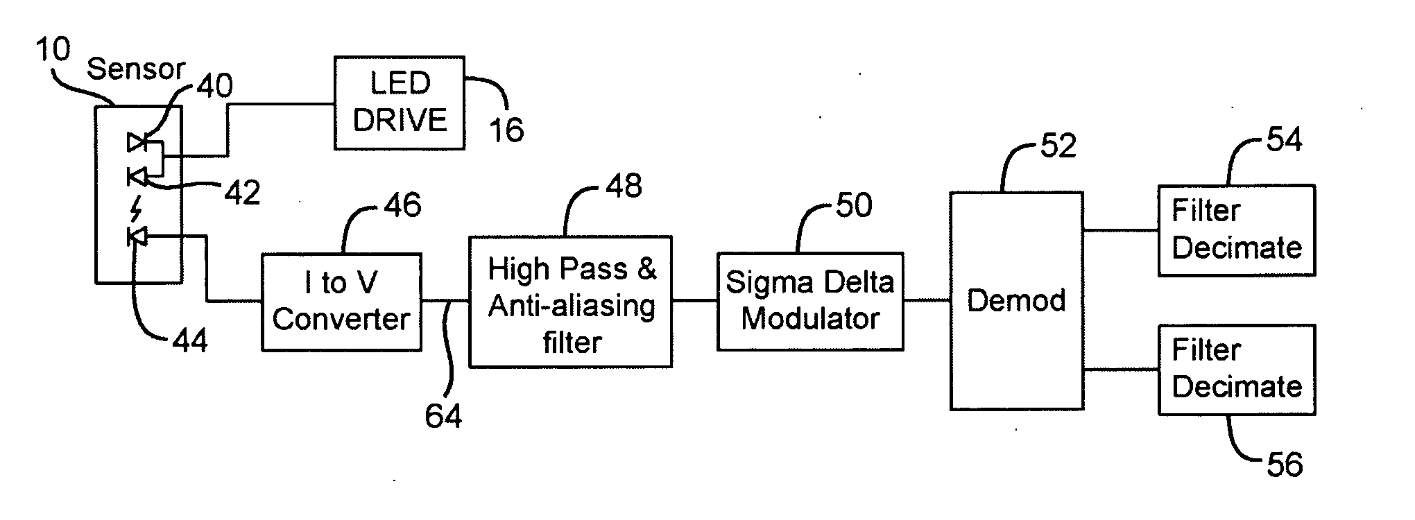 Oximeter cross-talk reduction