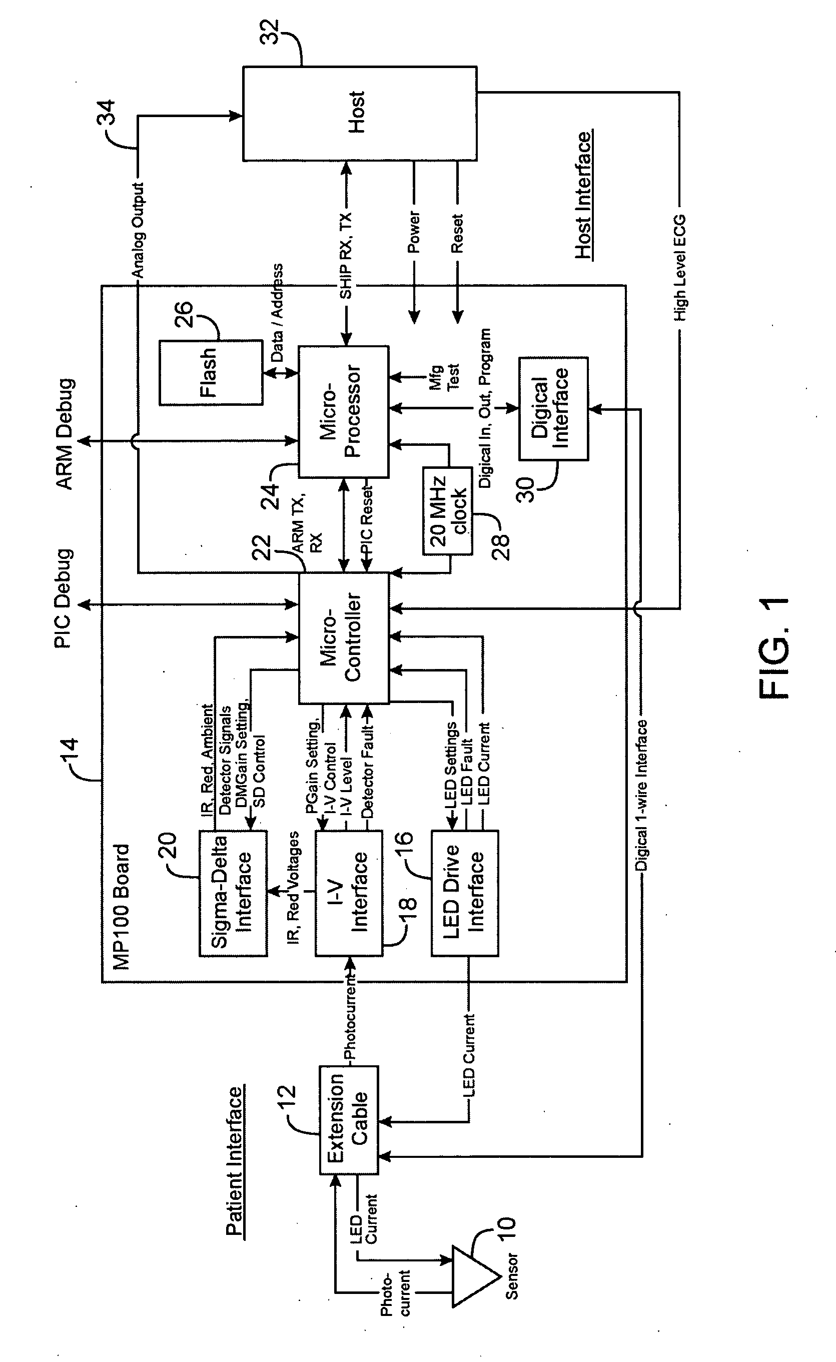 Oximeter cross-talk reduction