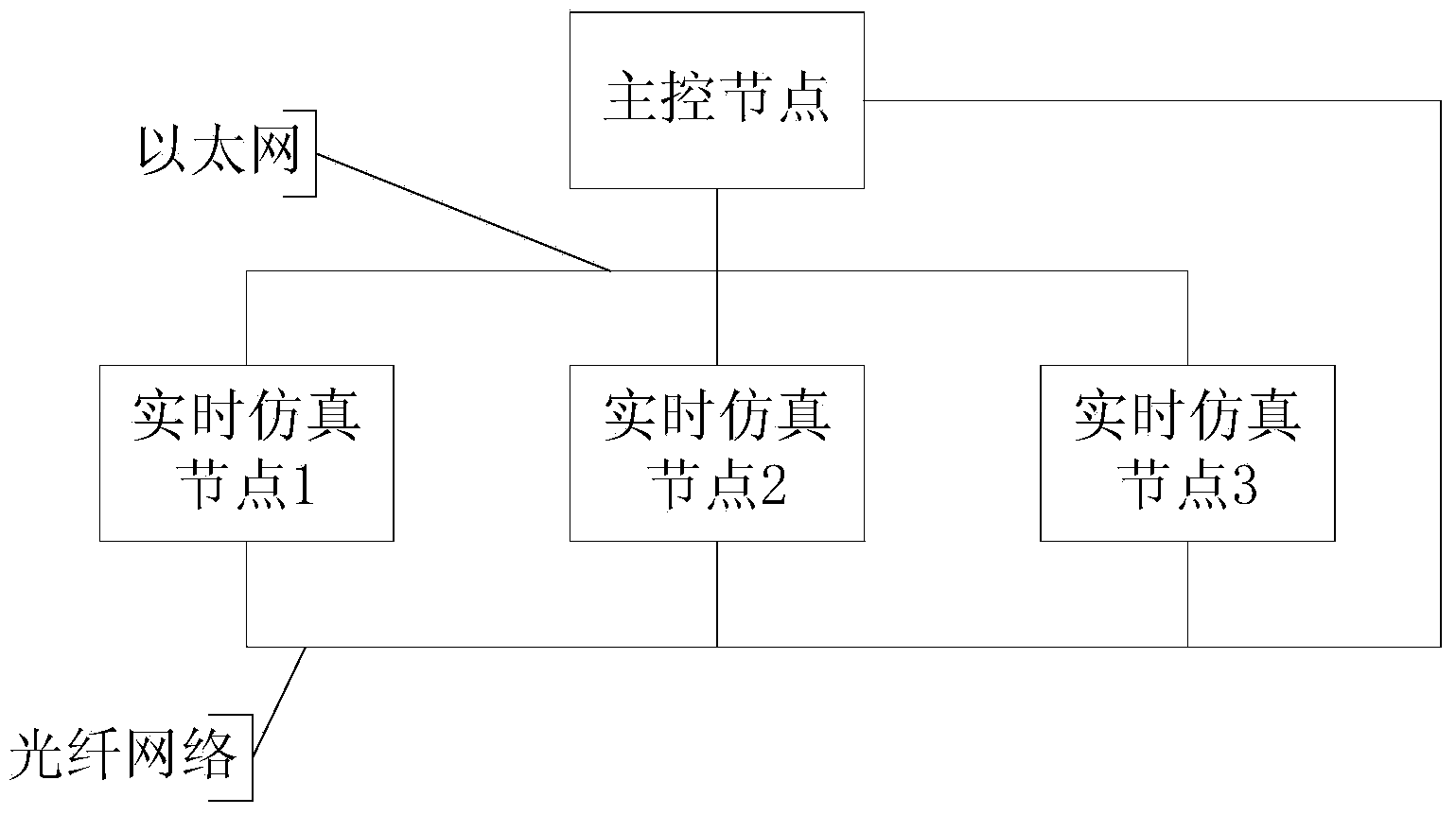 Test data collecting method for distributed real-time test system