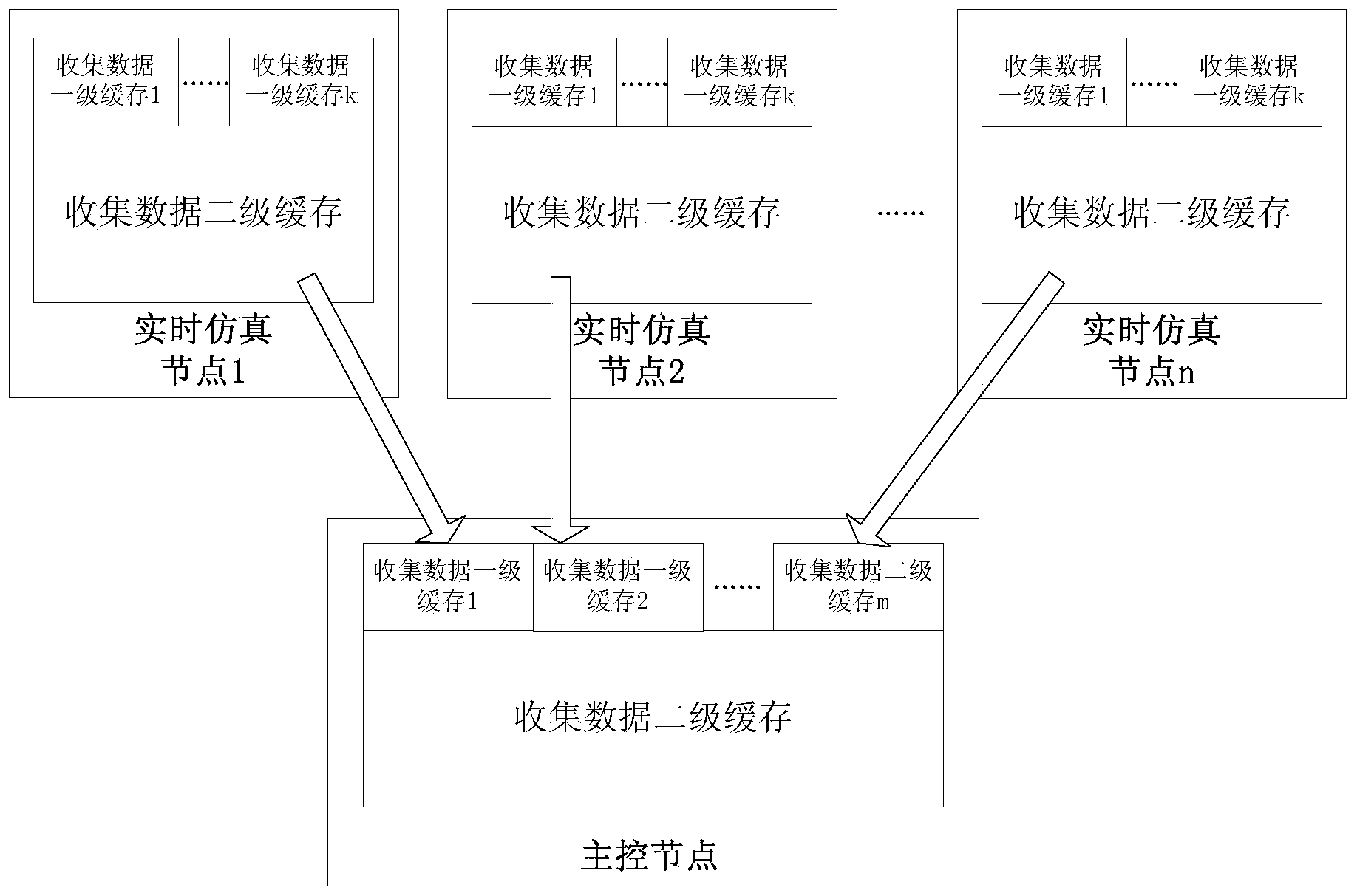 Test data collecting method for distributed real-time test system