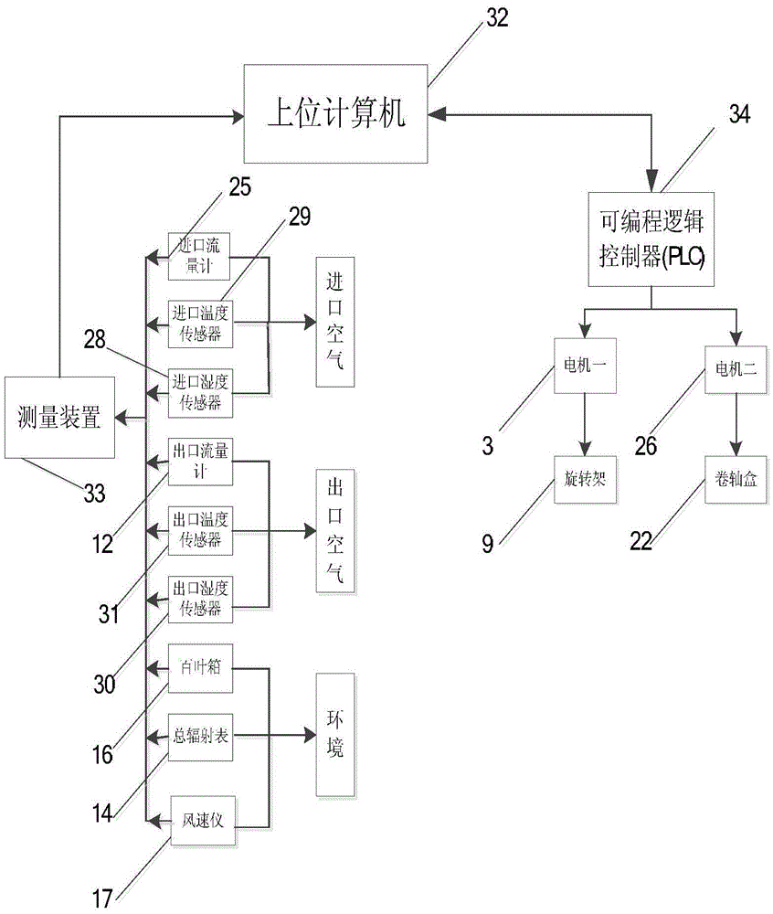 Loading device for thermal performance detection of solar energy air collector