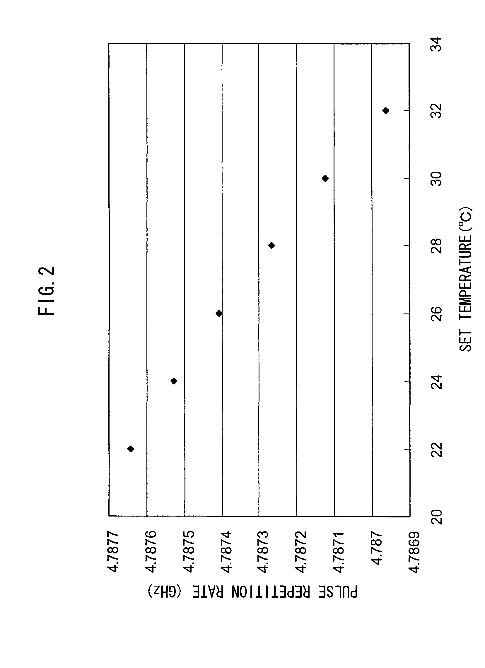 Mode-locked laser device, pulsed laser light source device, microscope device