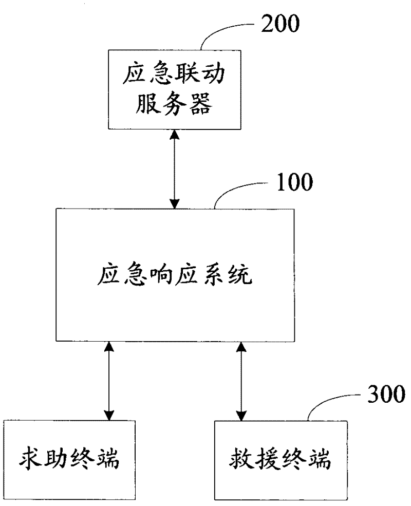 Emergency rescuing system