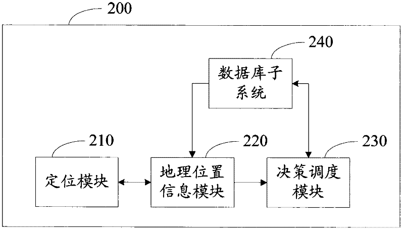 Emergency rescuing system