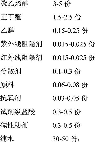 Special resin for solar film and preparation method thereof