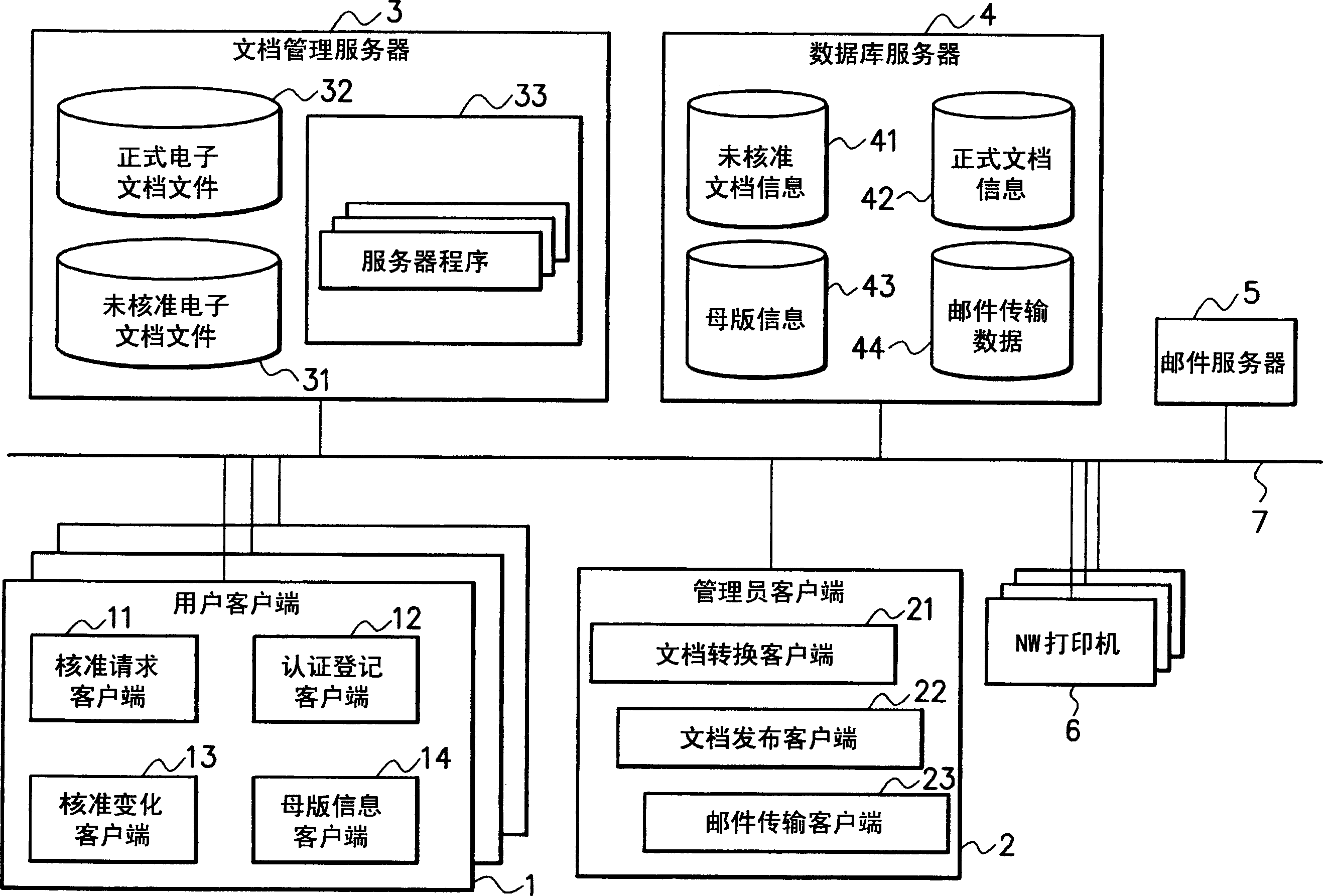 Document management system, client terminal, server, client program and server program