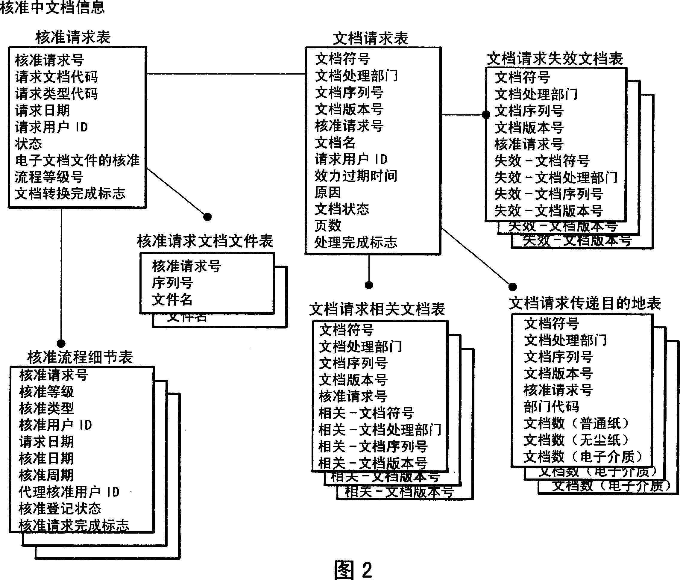 Document management system, client terminal, server, client program and server program