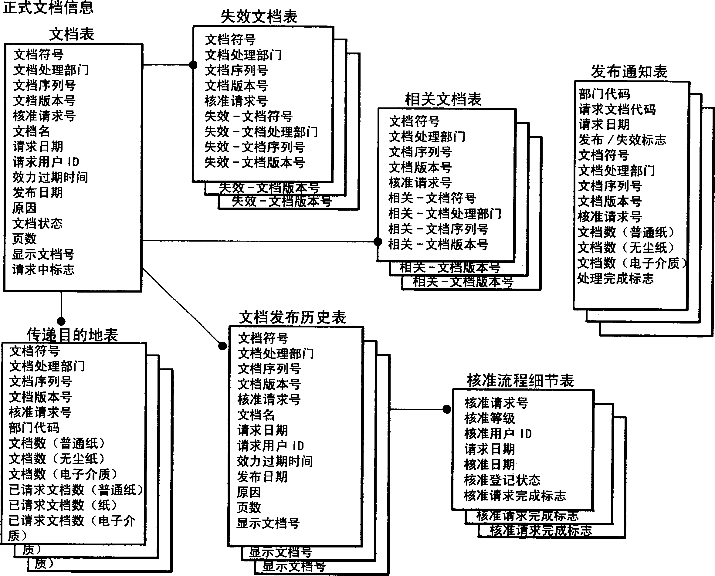 Document management system, client terminal, server, client program and server program