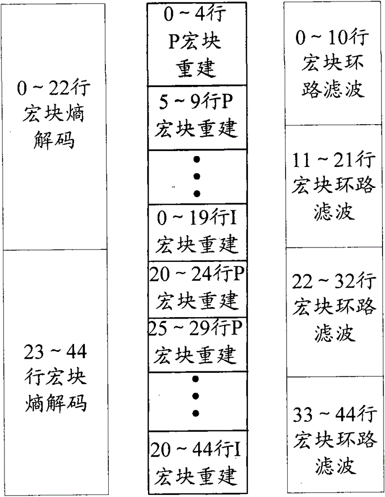 Method and device for decoding image in parallel by multi-core processor