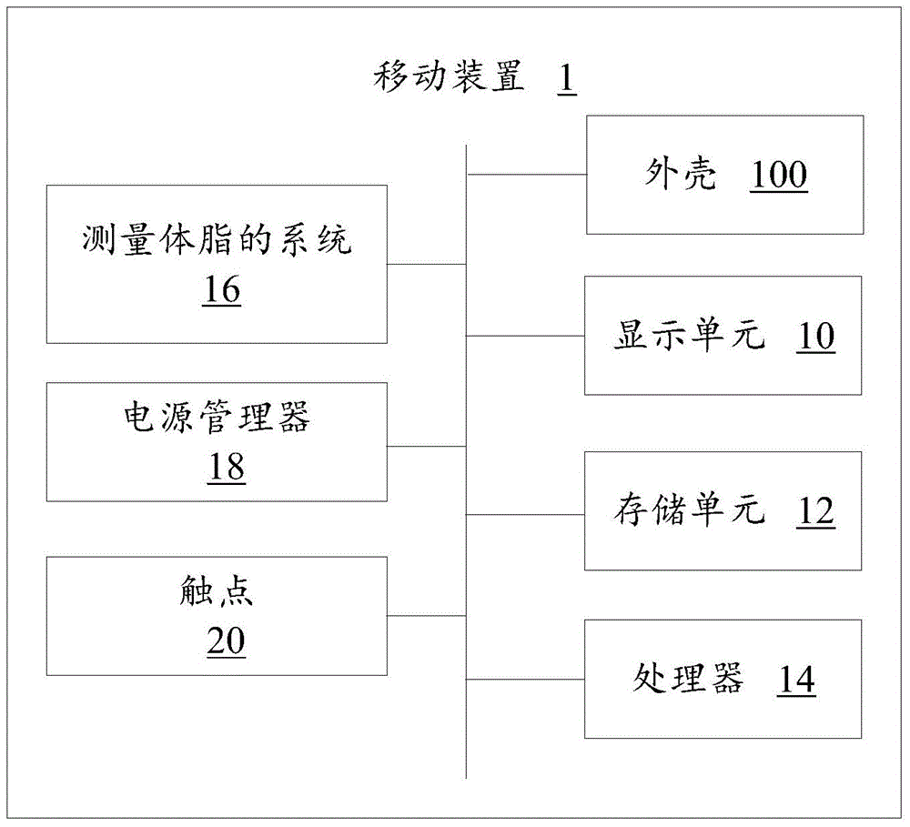 Movable device, system and method for body fat measurement