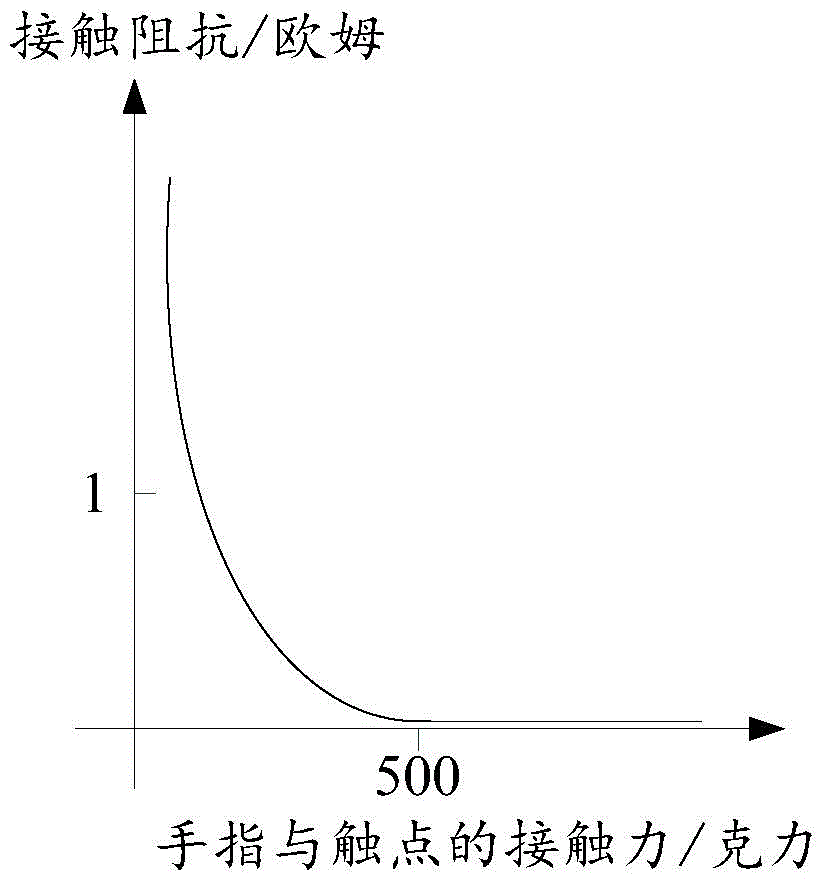 Movable device, system and method for body fat measurement