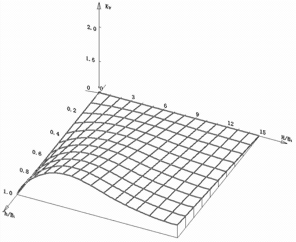 Earth pressure calculation method of upper buried structure