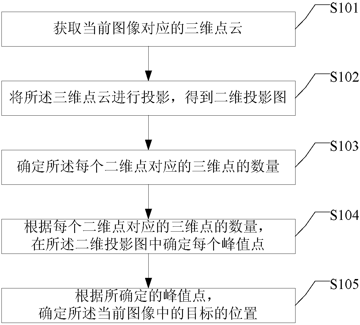 Target tracking method and device and recording and broadcasting system