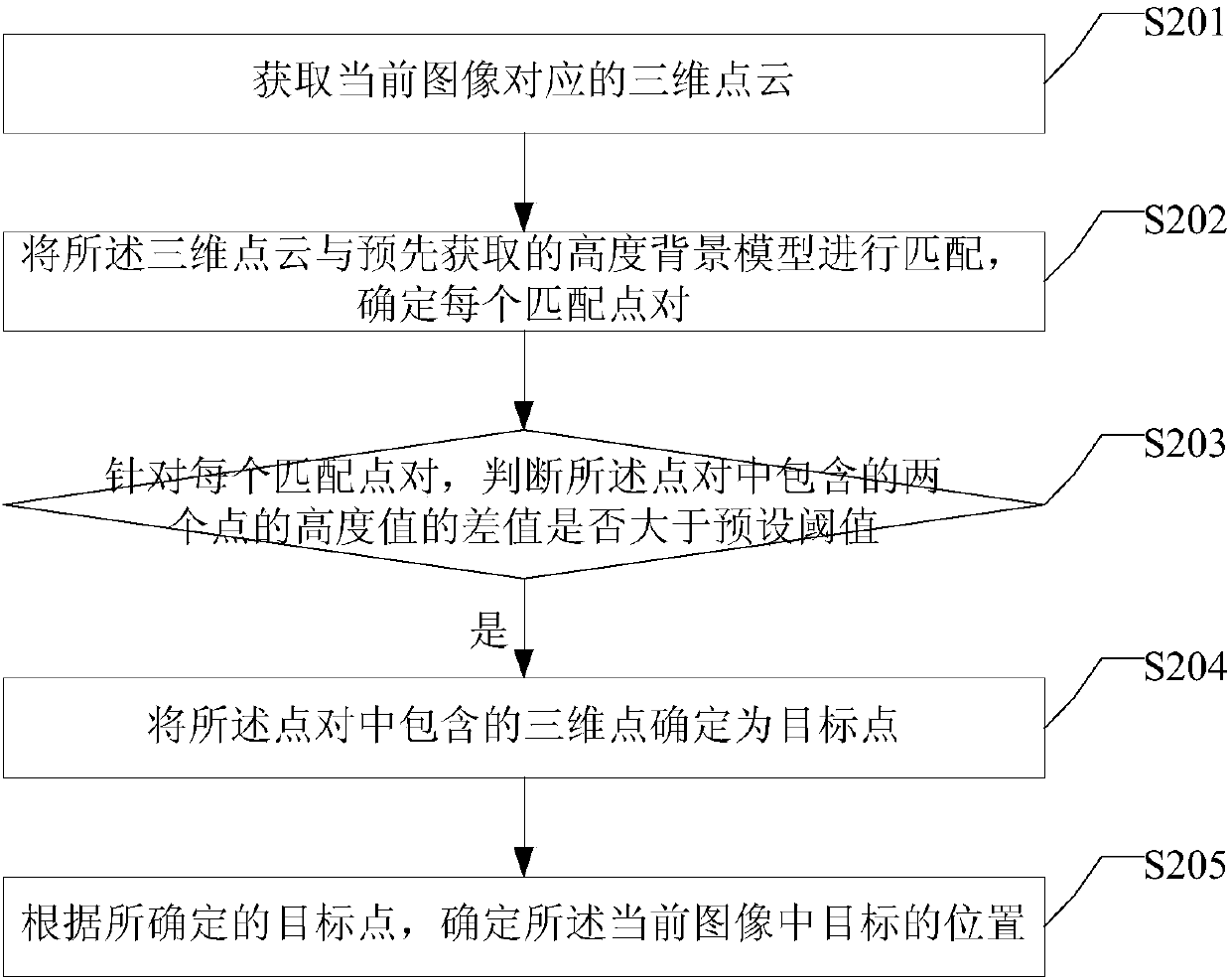 Target tracking method and device and recording and broadcasting system