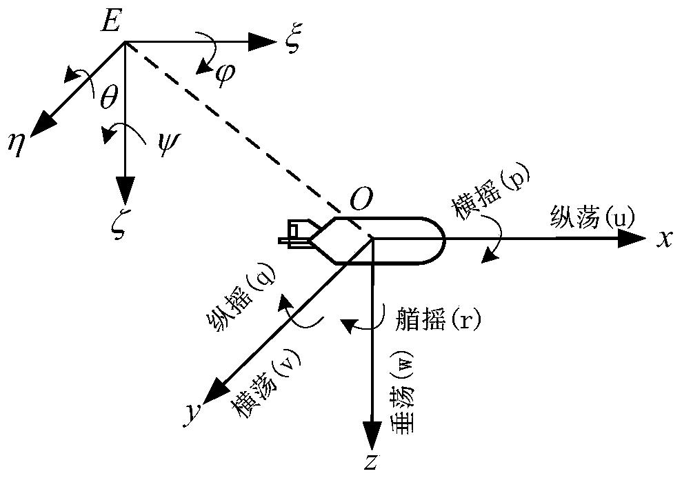 Under-actuated UUV horizontal plane trajectory tracking control method based on state prediction compensation