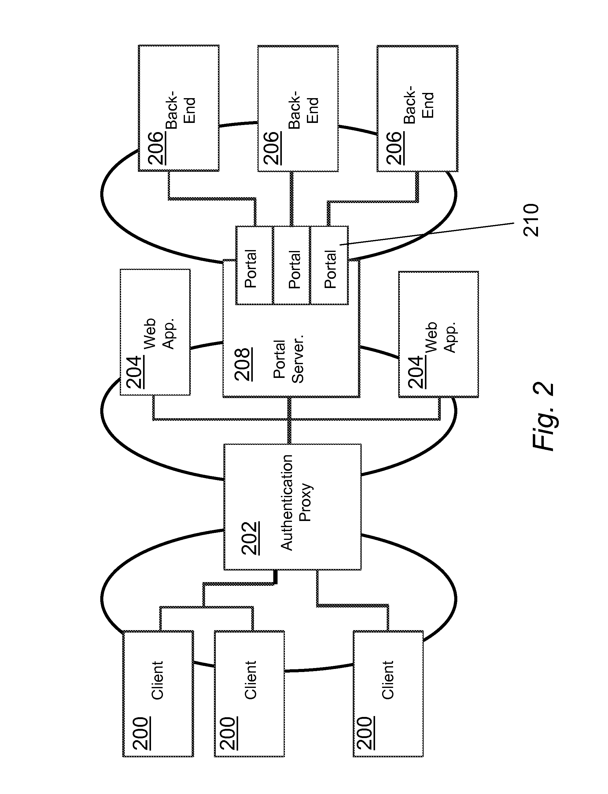 Method and system for establishing and maintaining an improved single sign-on (SSO) facility