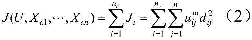 Accurate classification method of zone area load based on fuzzy C-means clustering analysis