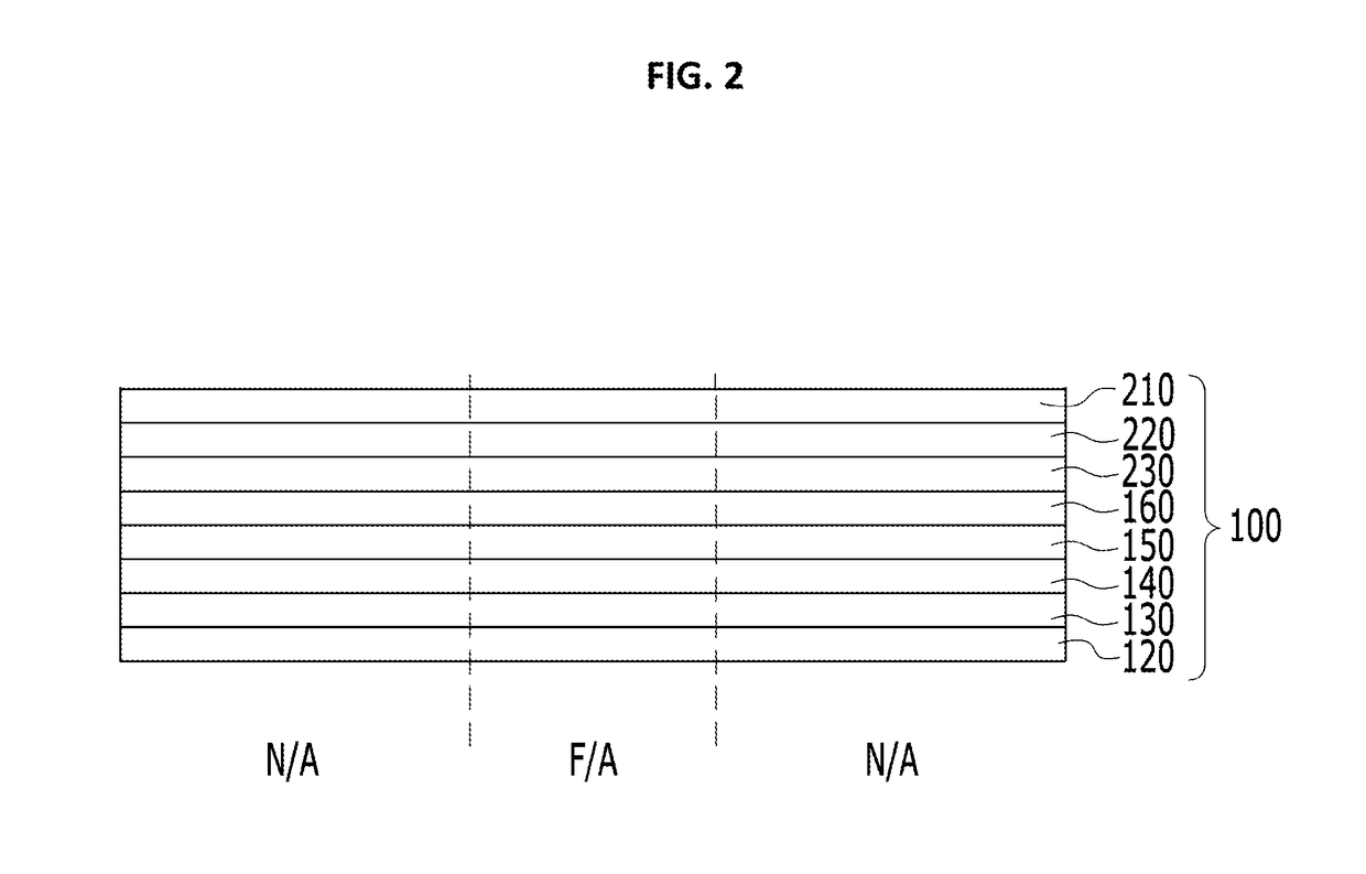 Foldable display device