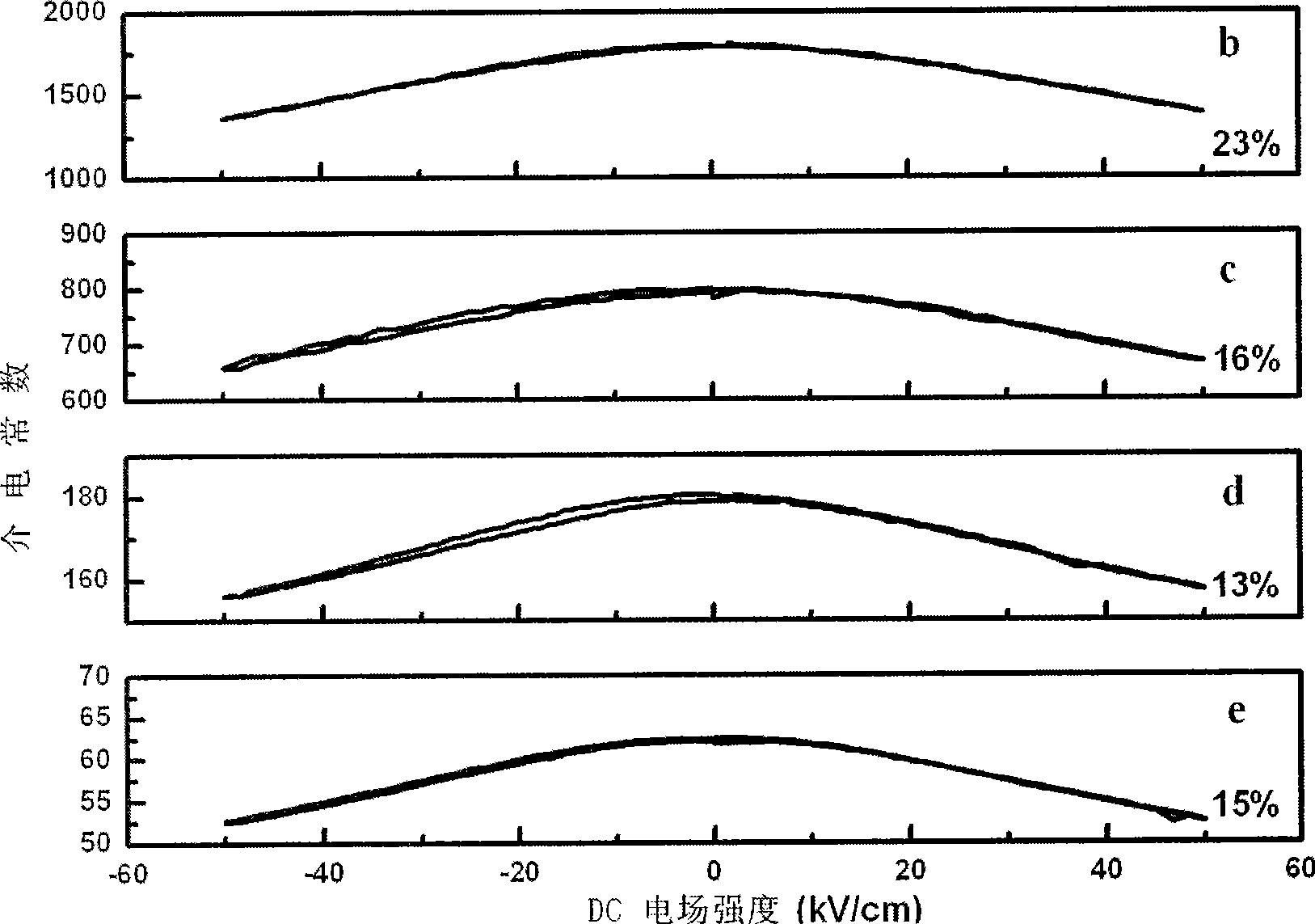 Composite microwave ceramic materials with dielectric adjustable and method for preparing same