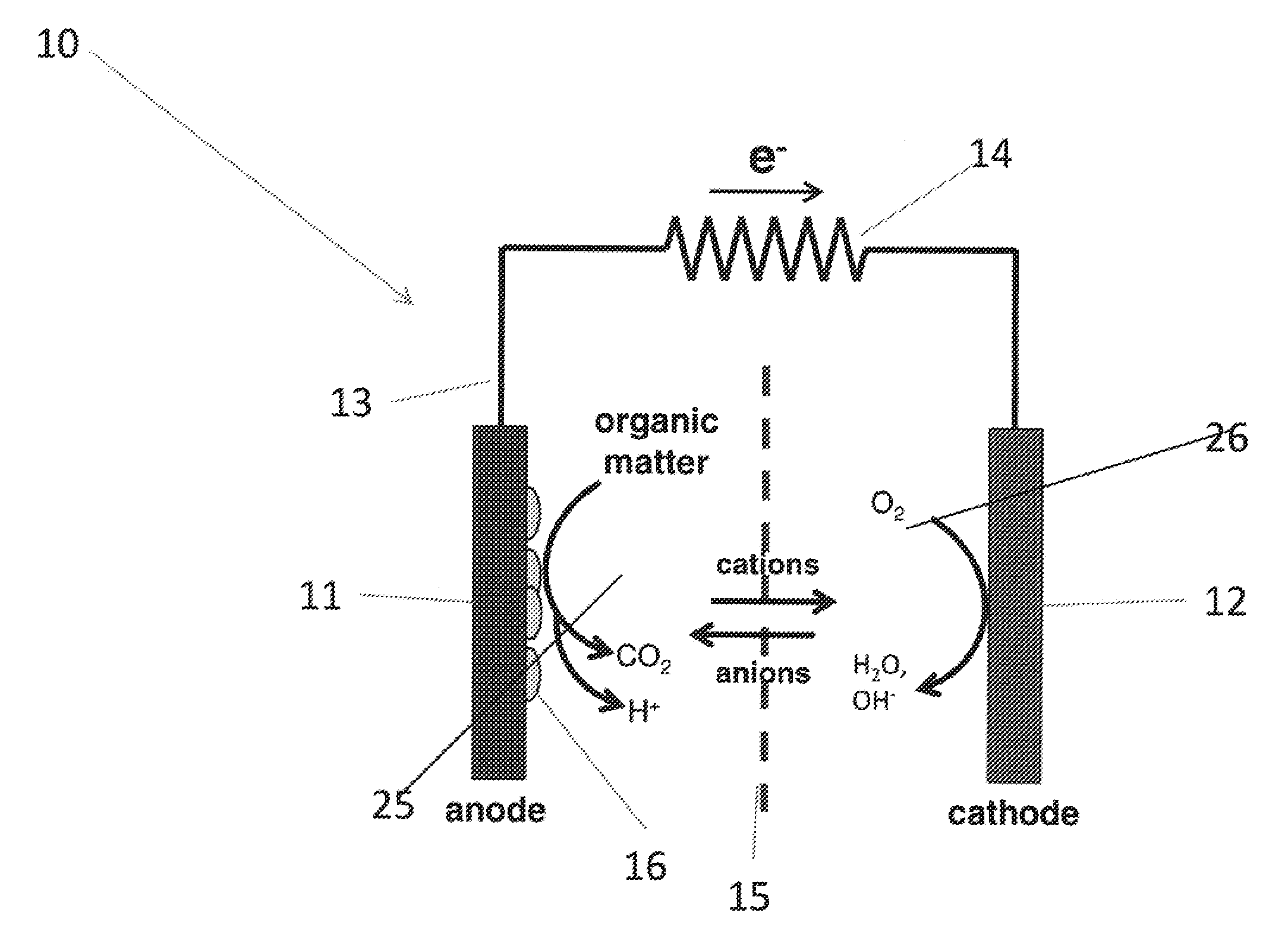 High efficiency microbial fuel cell