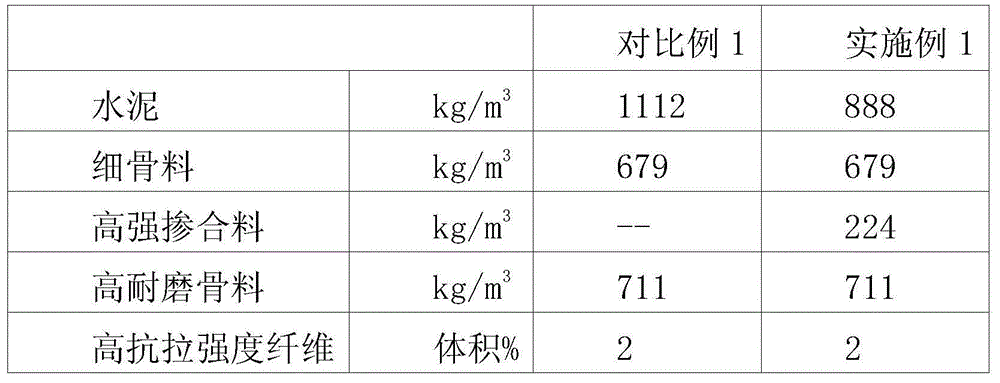 Wear-resistant and antiknock concrete and preparation method thereof