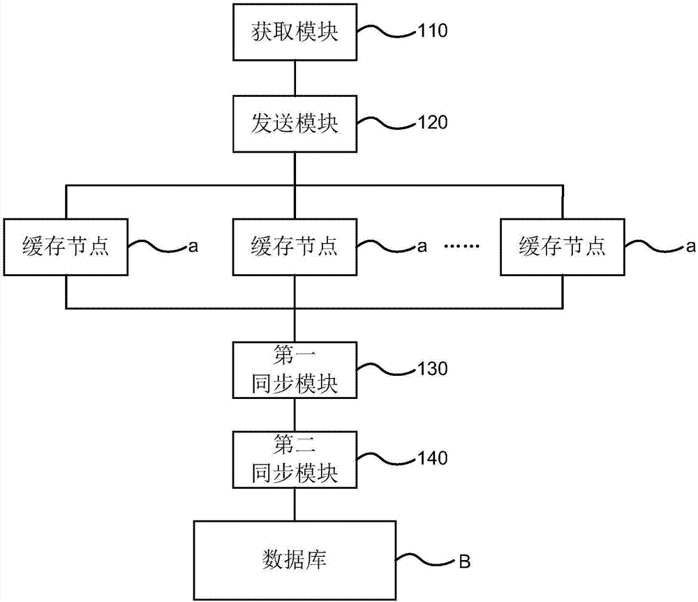 Statistical system and method for service pushing amount