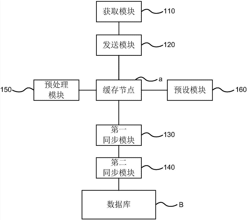 Statistical system and method for service pushing amount