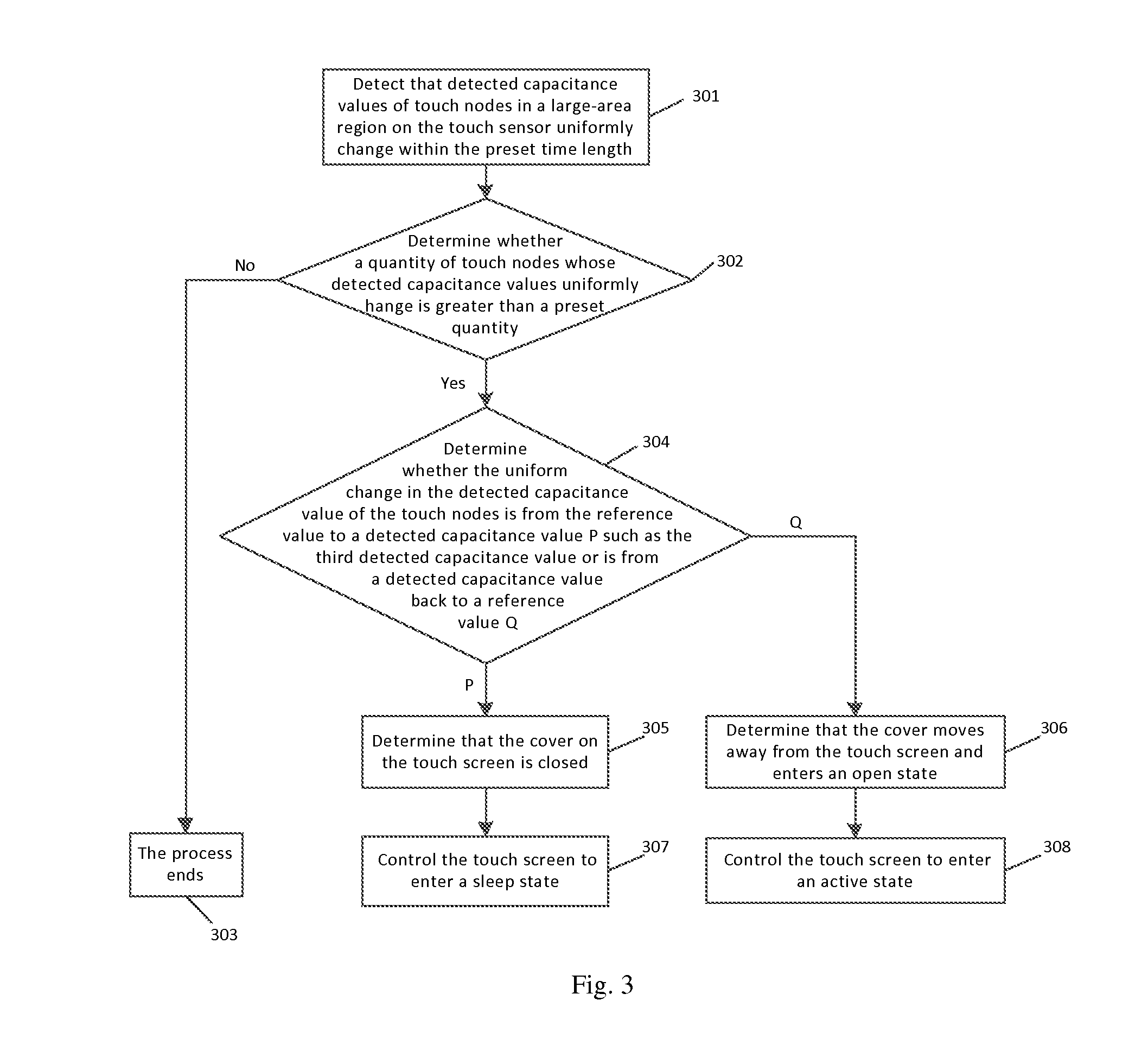 Method for controlling state of touch screen, touch screen, and portable touch terminal