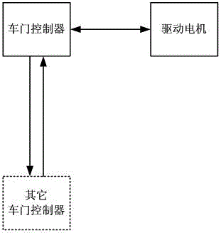 Wireless data acquisition device and method of vehicle door controller and drive motor