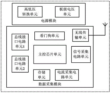 Wireless data acquisition device and method of vehicle door controller and drive motor