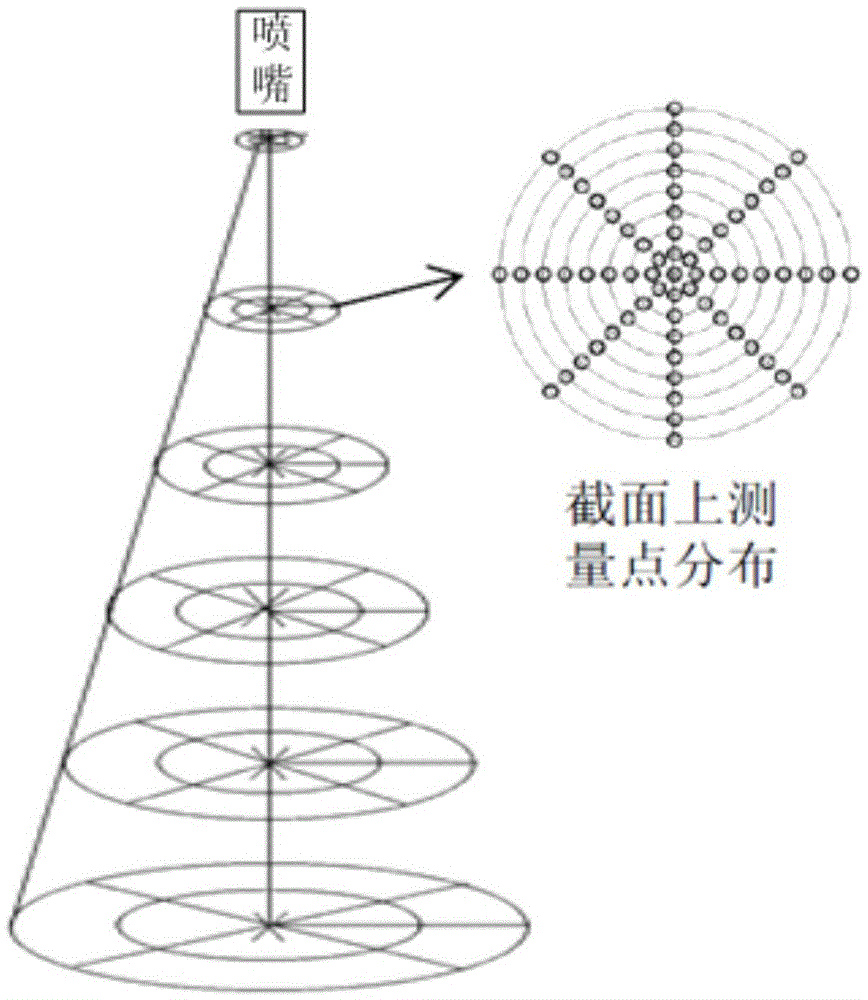 Spraying characteristic analysis device and method