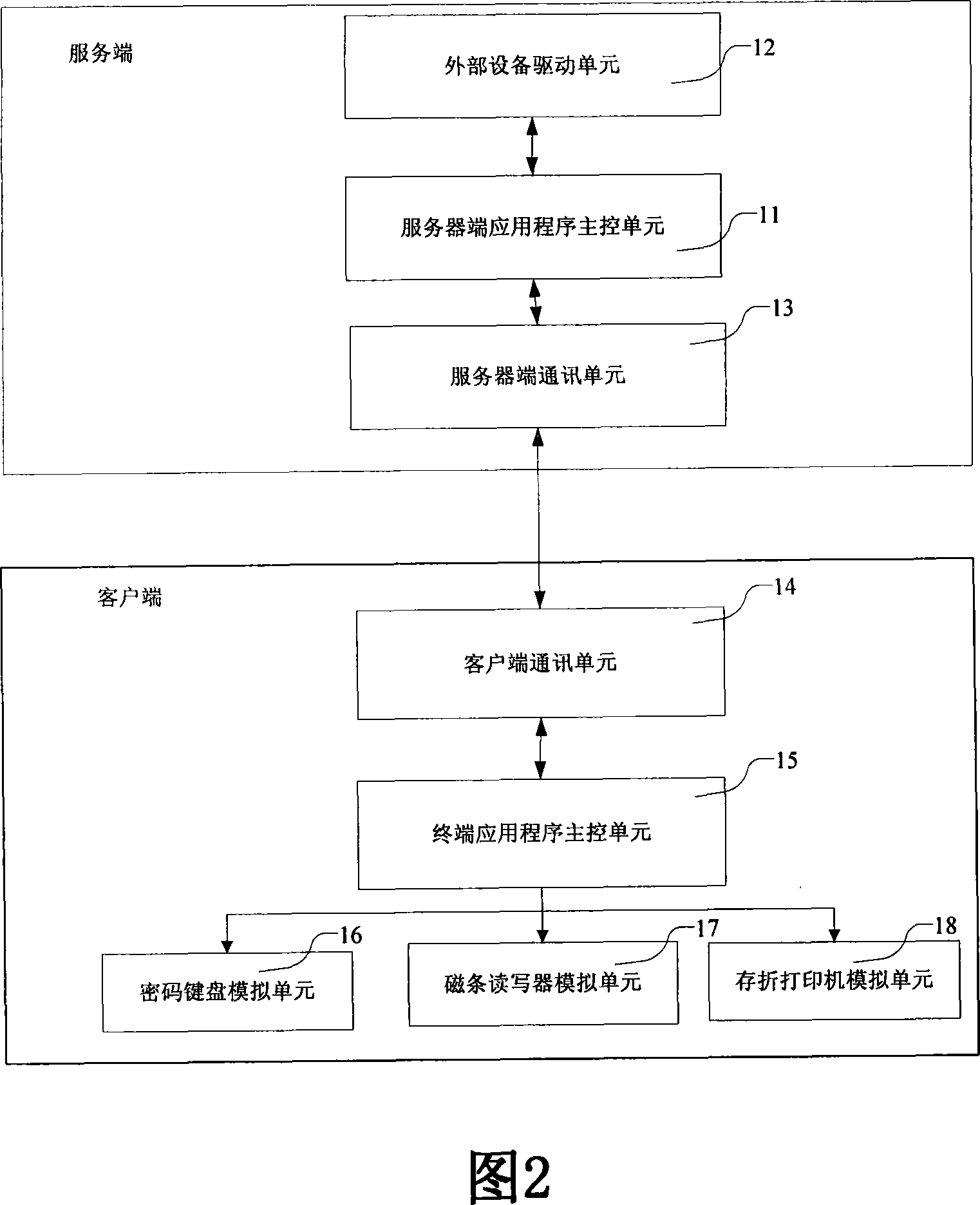 Test system and method for peripheral equipment of terminal