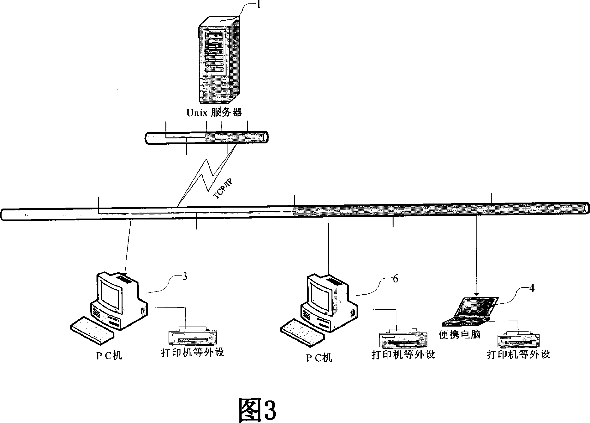 Test system and method for peripheral equipment of terminal