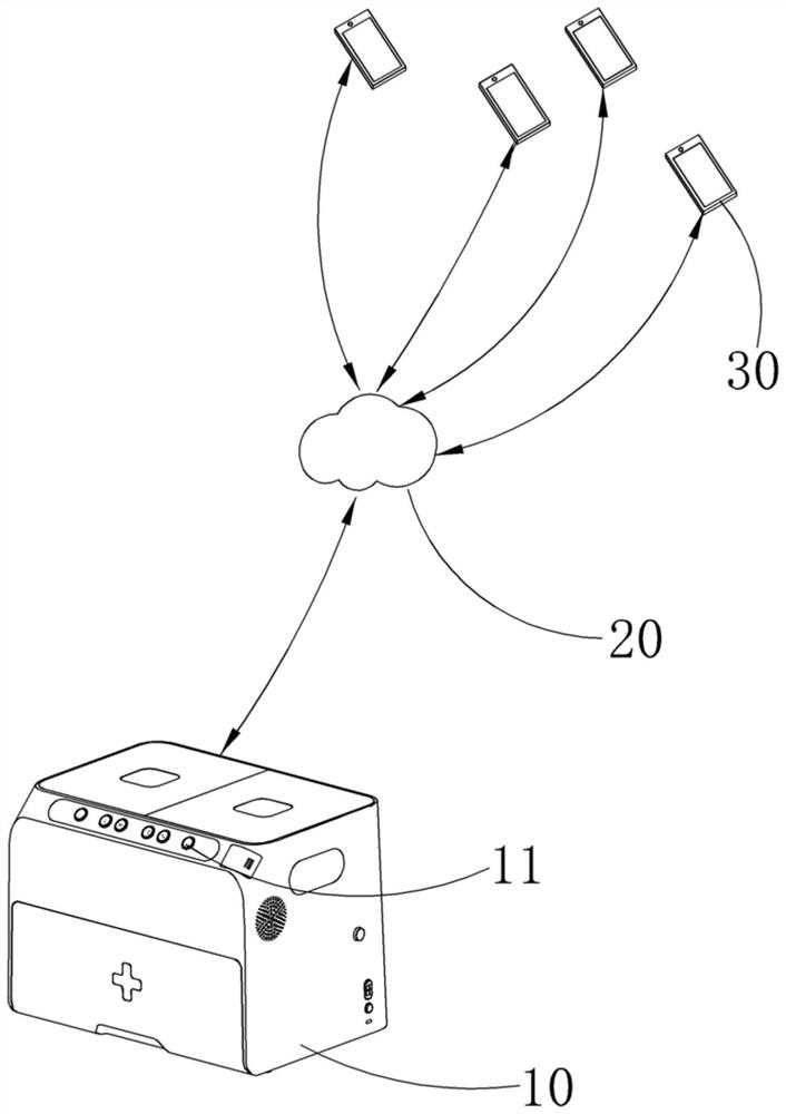 Household emergency alarm call-for-help system and method