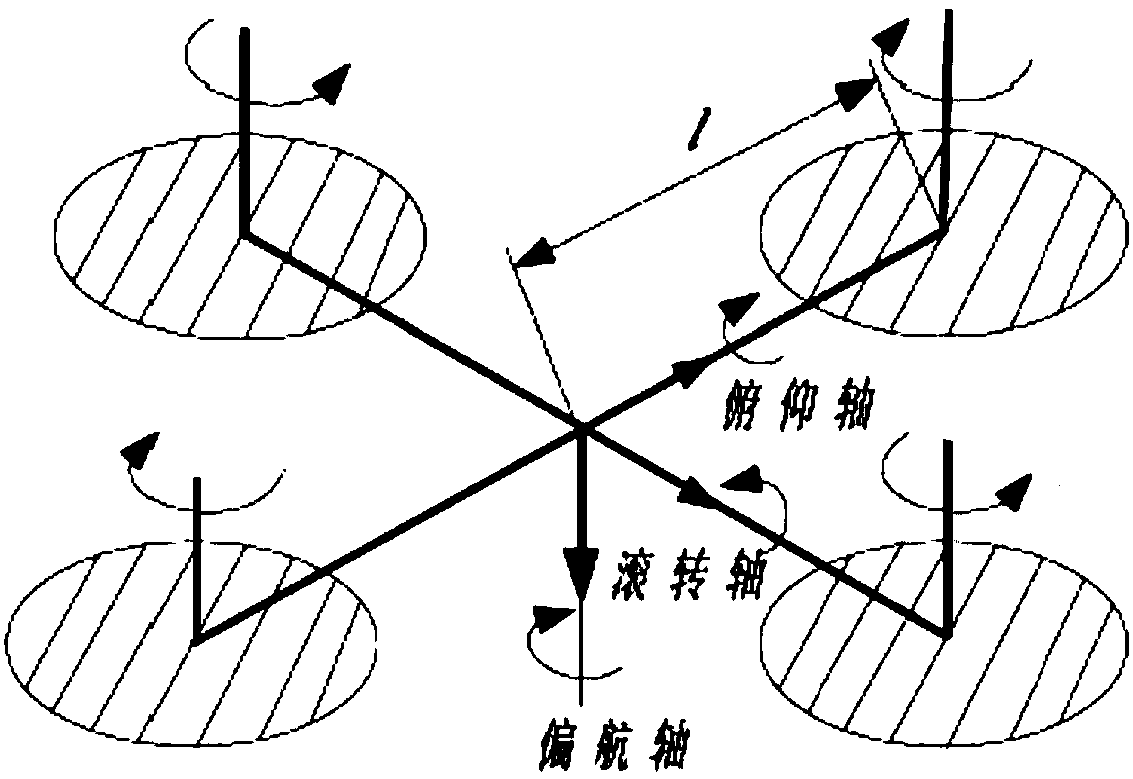 Auto disturbance rejection control method and device for aircraft