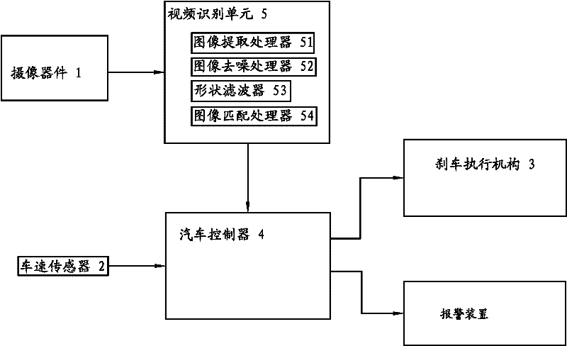 Control device for preventing cars from running red light