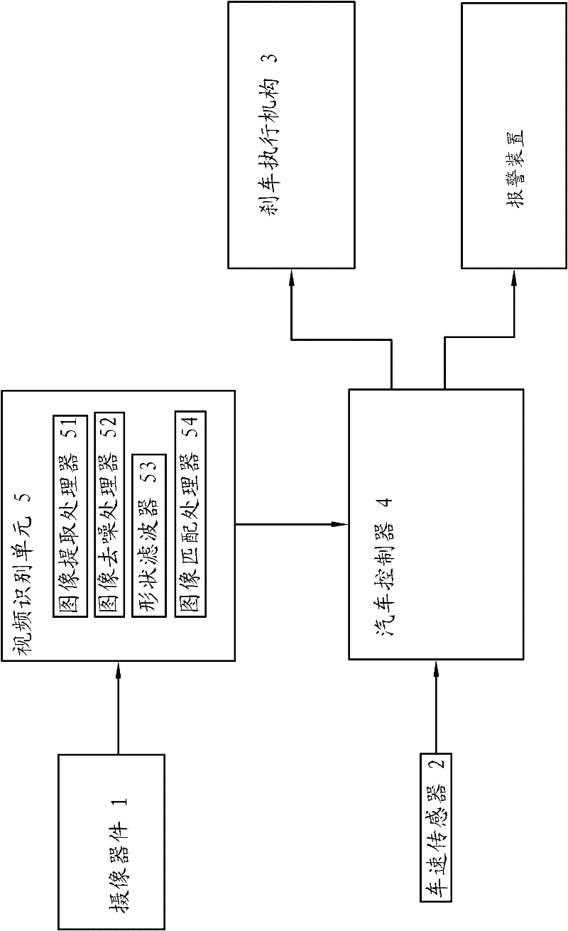 Control device for preventing cars from running red light