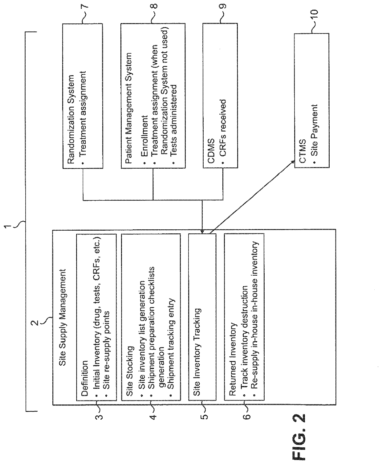 Computer-implemented method and system for conducting adaptive clinical trials