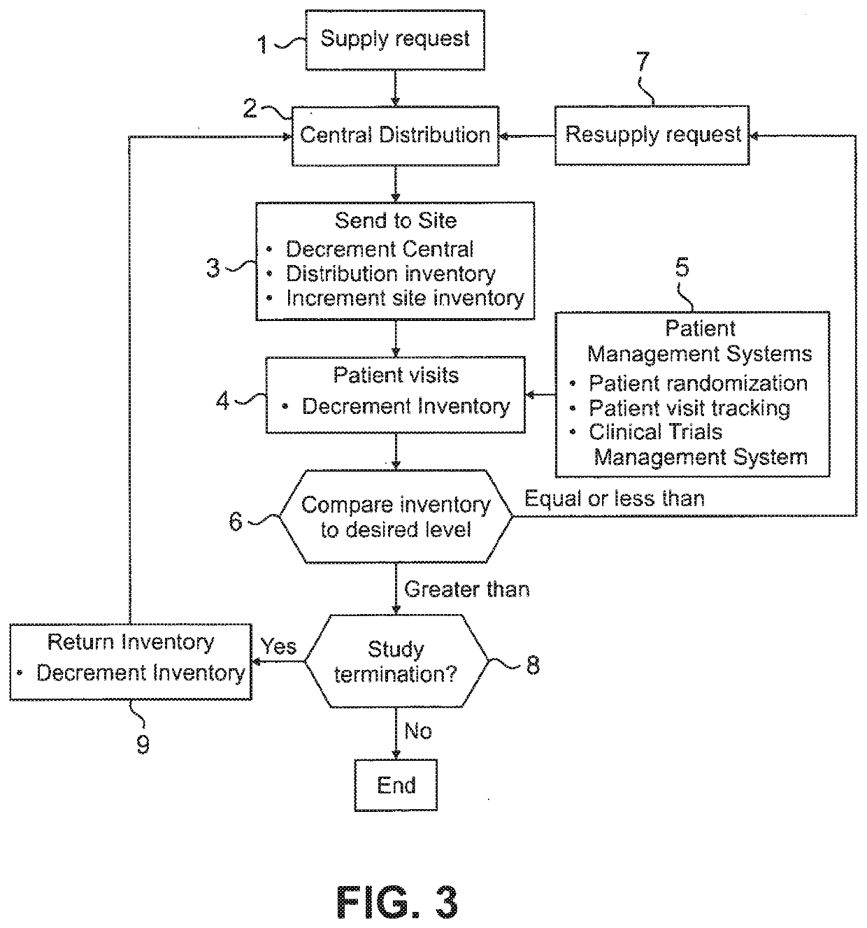 Computer-implemented method and system for conducting adaptive clinical trials