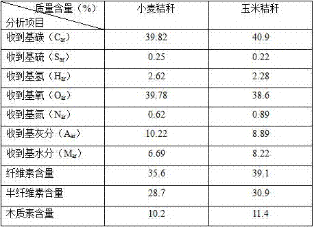 A kind of aliphatic water reducing agent prepared by utilizing straw and preparation method thereof