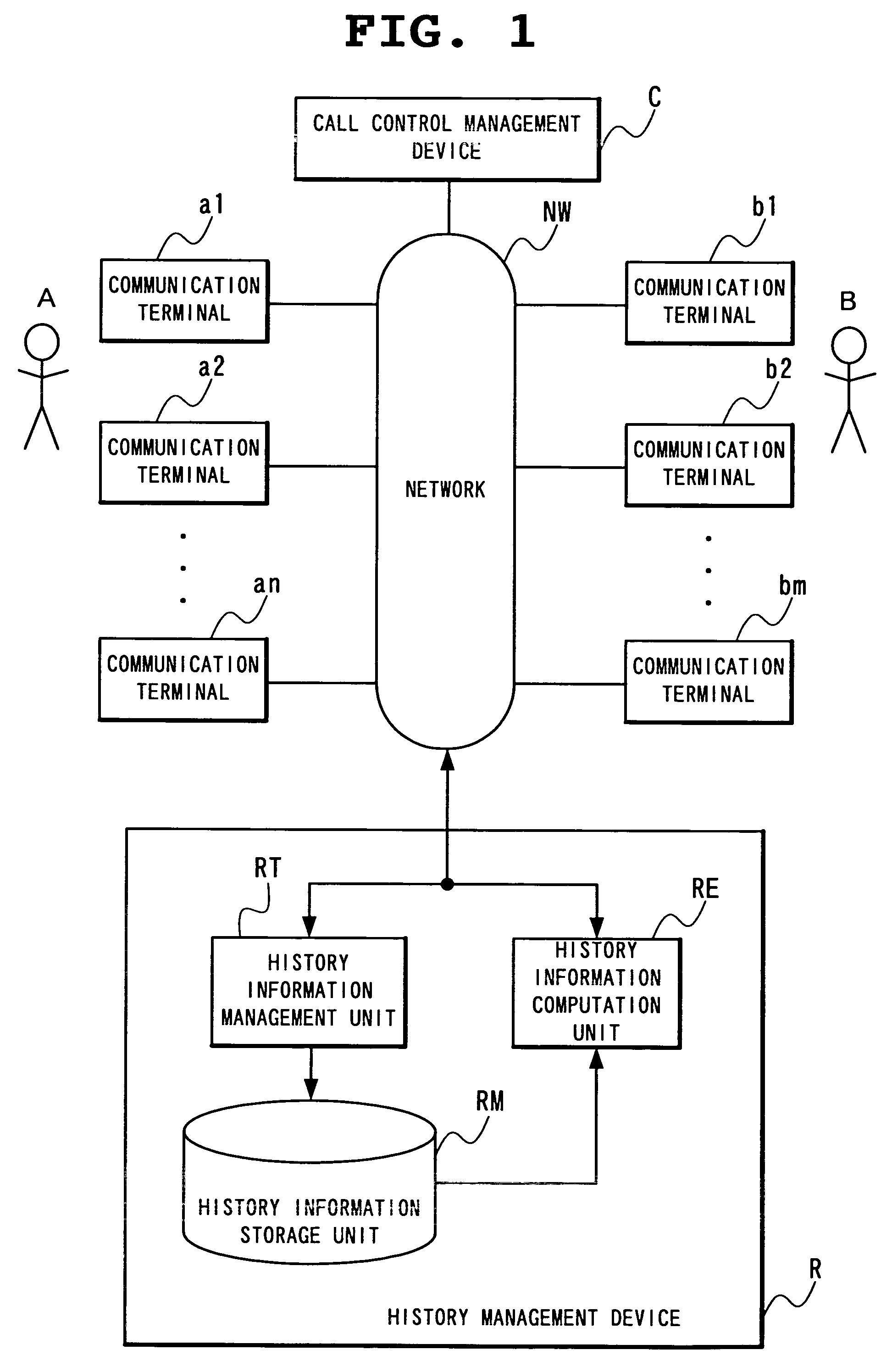 Communication system, interaction history browsing method, history management device and communication terminal