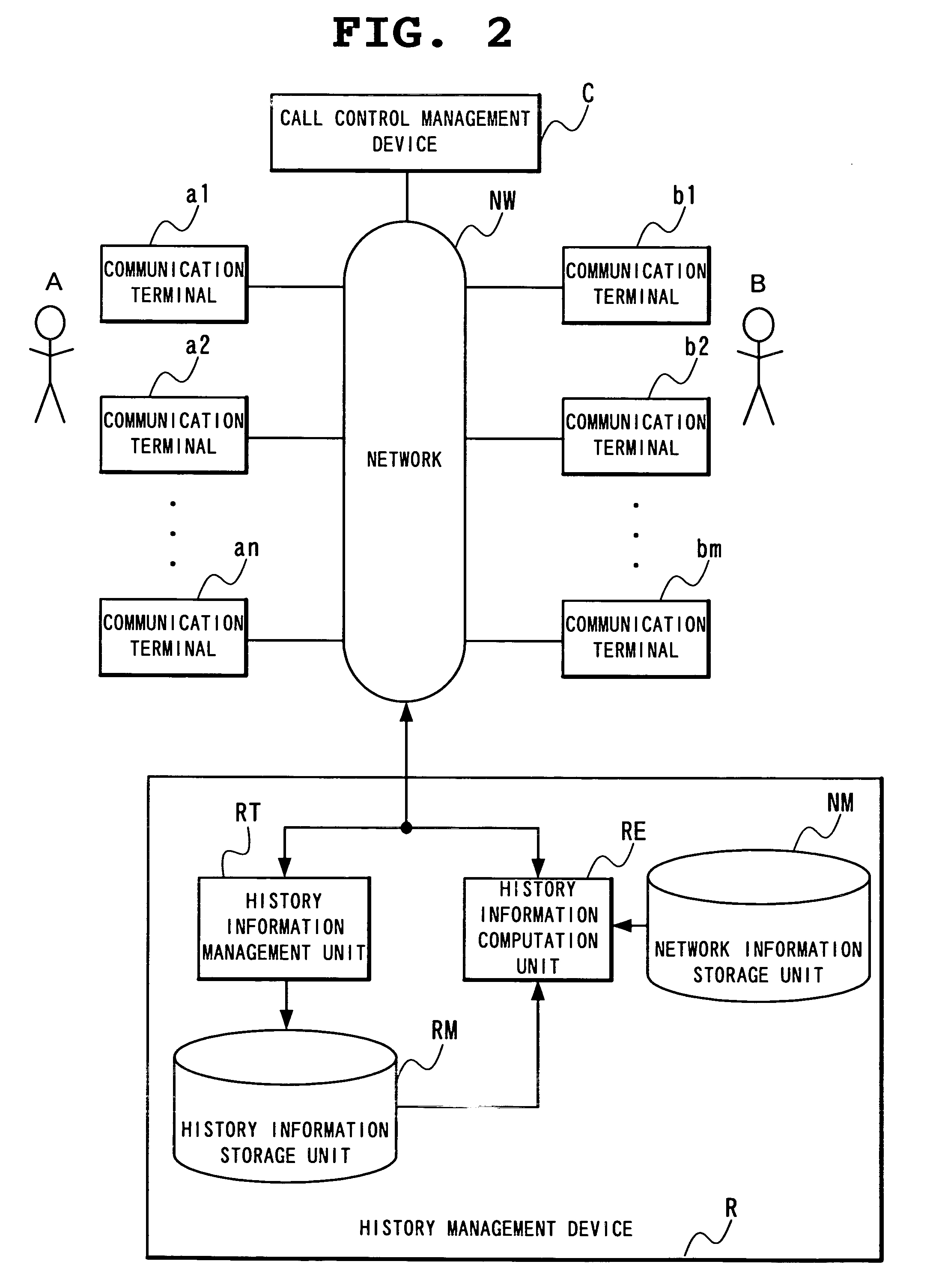 Communication system, interaction history browsing method, history management device and communication terminal