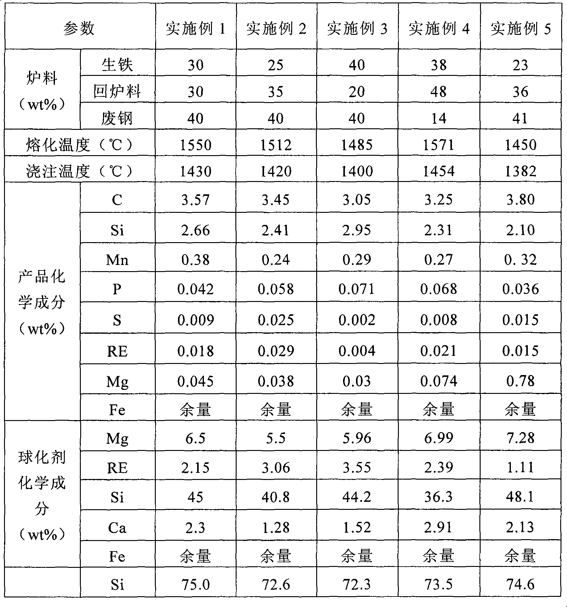 Method for casting mechanical arm casting of robot